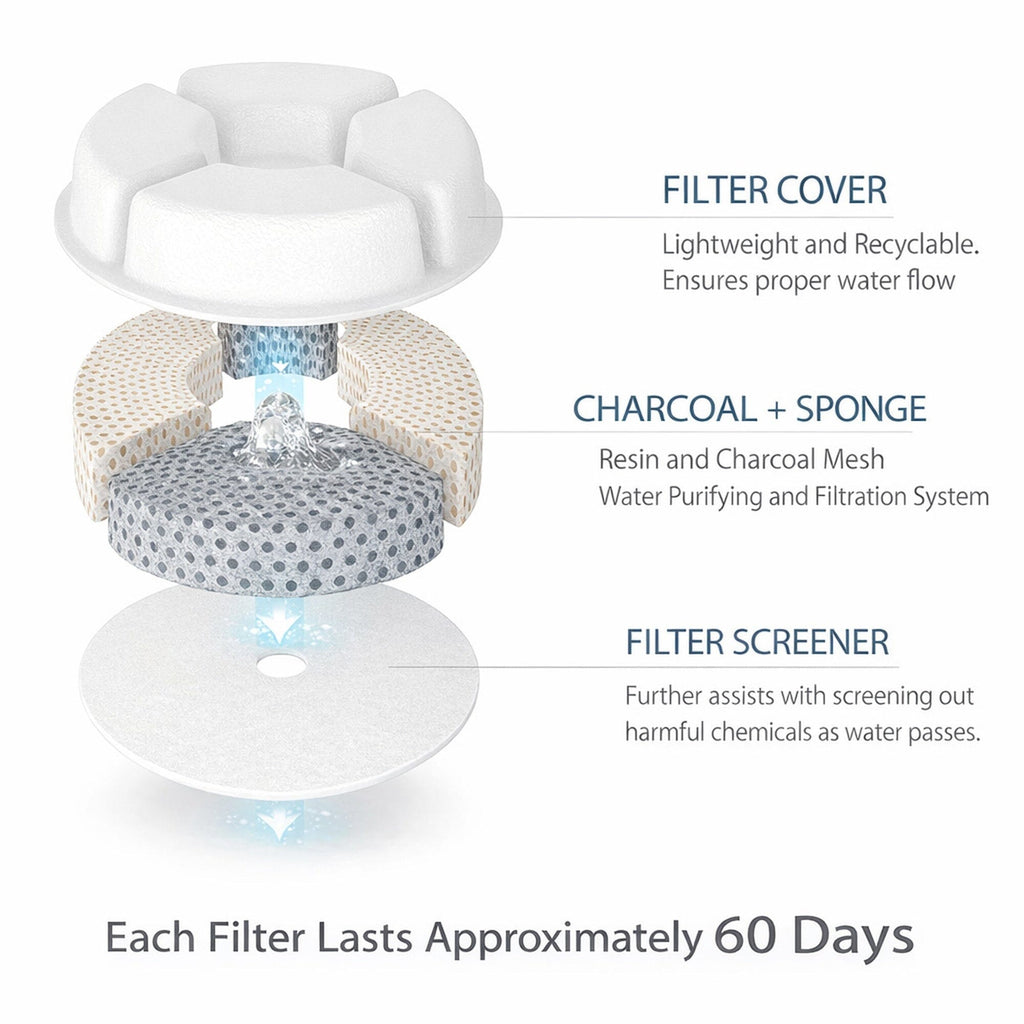 Replacement Filters (3-Pack) – for Quiet Filtered Cat Fountain 2.5L