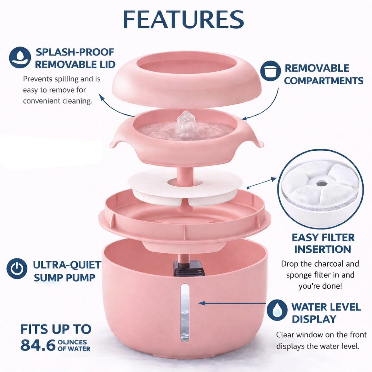 Quiet Filtered Cat Fountain – 2.5L